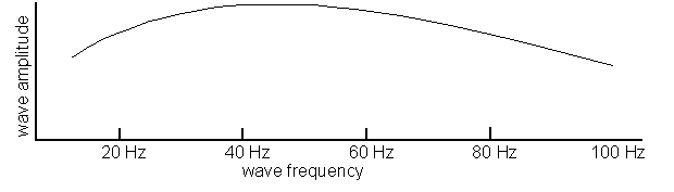 Continuous Spectrum.gif