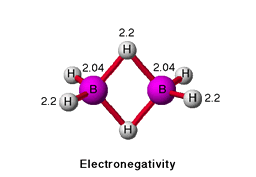 Electronegativity