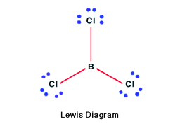 Lewis Diagram