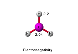 Electronegativity
