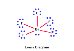 Lewis Diagram