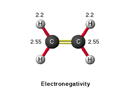 Electronegativity