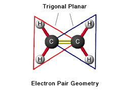 Electron Pair Geometry