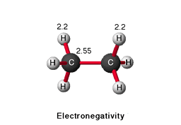 Electronegativity