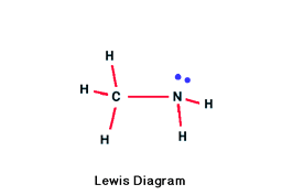 Lewis Diagram