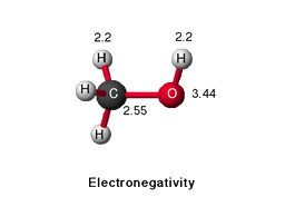Electronegativity