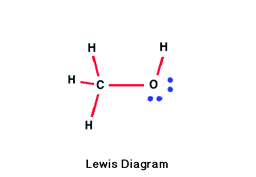Lewis Diagram