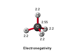 Electronegativity