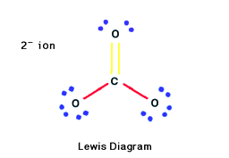 Lewis Diagram