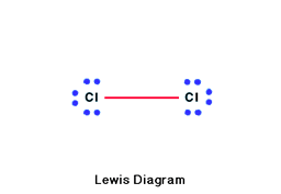 Lewis Diagram