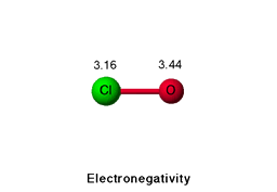 Electronegativity