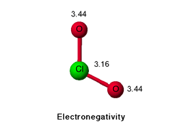 Electronegativity