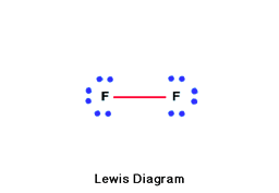 Lewis Diagram