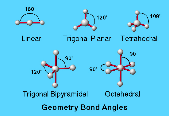 Trigonal Bipyramidal Bond Angle