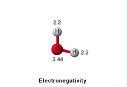 Electronegativity