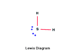 Lewis Diagram