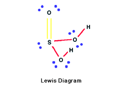Lewis Diagram