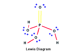 Lewis Diagram