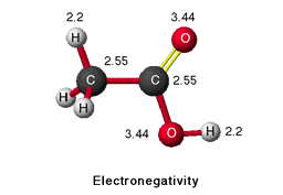 Electronegativity