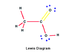 Lewis Diagram