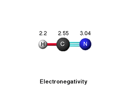 Electronegativity