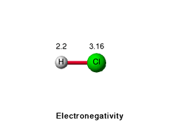 Electronegativity