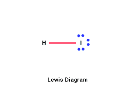 Lewis Diagram