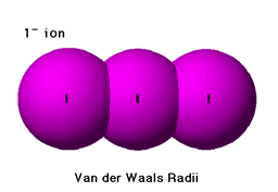 Van Der Waals Radii