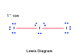 Lewis Diagram