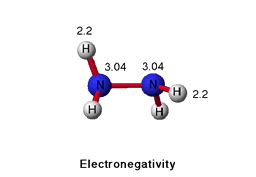 Electronegativity