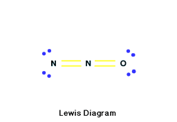 Lewis Diagram