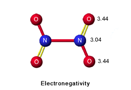 Electronegativity