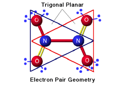 Electron Pair Geometry