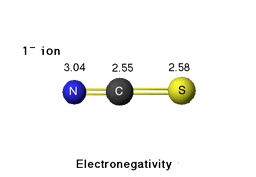 Electronegativity