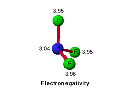 Electronegativity