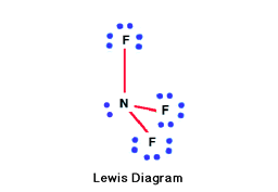 Lewis Diagram
