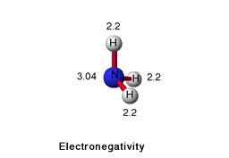 Electronegativity