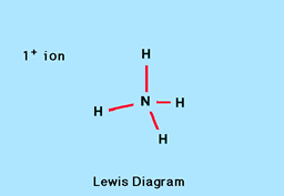 Lewis Diagram
