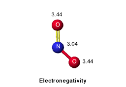 Electronegativity