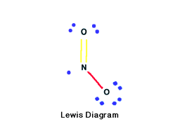 Lewis Diagram