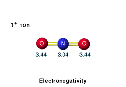 Electronegativity
