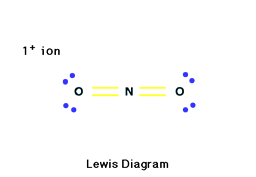 Lewis Diagram