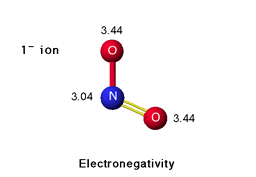Electronegativity