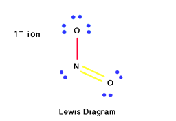 Lewis Diagram