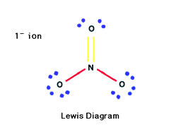 Lewis Diagram