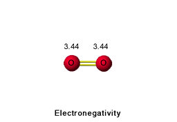 Electronegativity