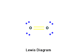 Lewis Diagram