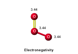 Electronegativity