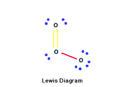 Lewis Diagram