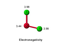Electronegativity
